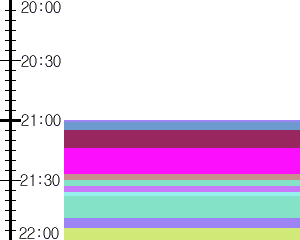 Y1valk2:time table