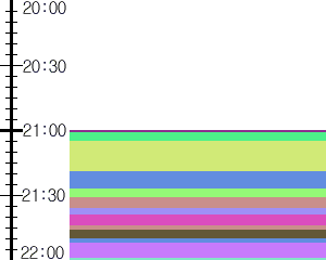 Y1valk4:time table