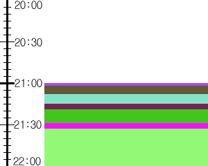 Y1valk5:time table