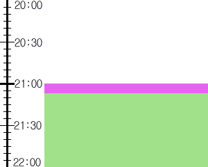 Y2n3:time table