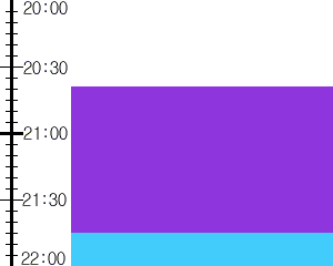 Y2n5:time table