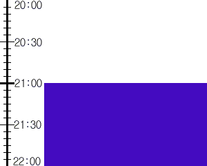 Y2valf2:time table