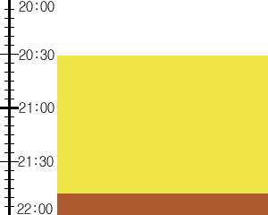 Y2valf4:time table