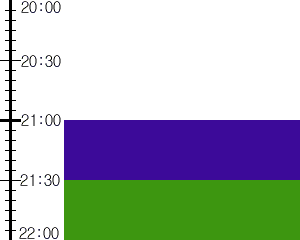 Y3n1:time table