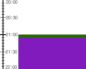 Y3n3:time table