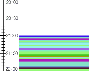 Y1b1:time table