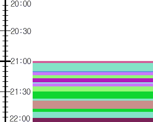 Y1b2:time table