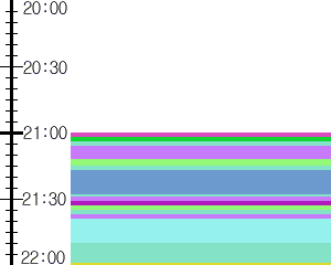 Y1b5:time table