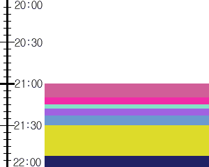 Y1c2:time table