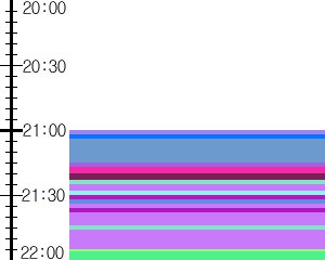 Y1c4:time table