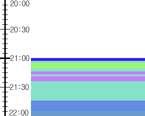 Y1l1:time table