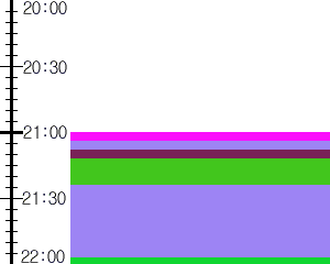 Y1l5:time table