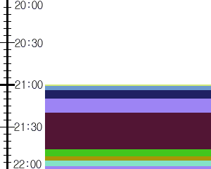 Y1valk2:time table