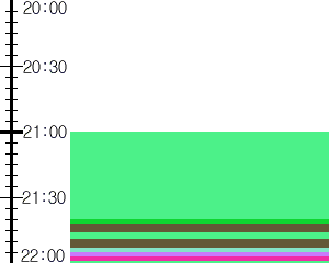 Y1valk3:time table