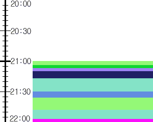 Y1valk5:time table