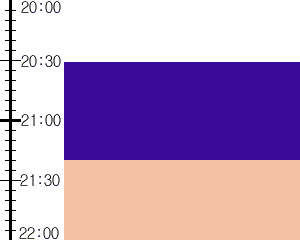 Y2n1:time table