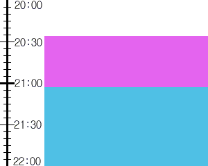 Y3n2:time table