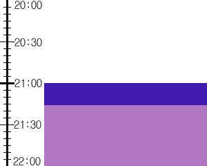 Y3n5:time table