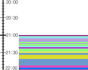 Y1b1:time table