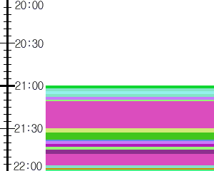 Y1b2:time table