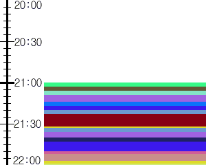 Y1c3:time table