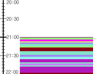 Y1c5:time table