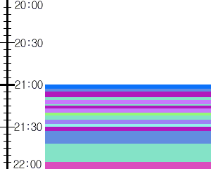 Y1l2:time table