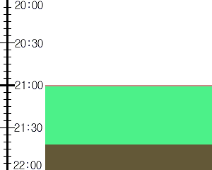 Y1l4:time table