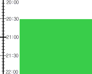 Y2valf1:time table