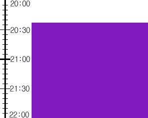 Y3n5:time table