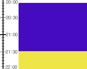 Y3valf4:time table