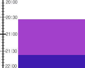 Y3valf5:time table