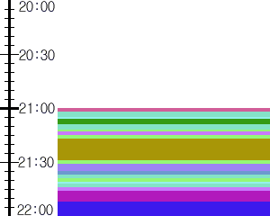 Y1b1:time table