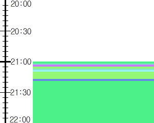 Y1b2:time table