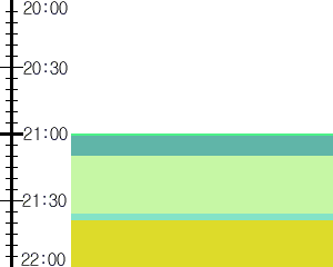 Y1b4:time table