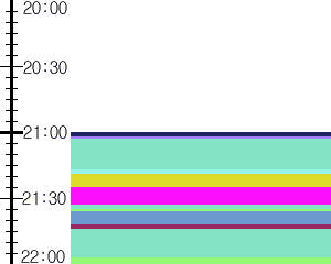 Y1b5:time table