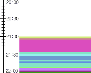 Y1c1:time table