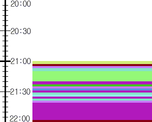 Y1c3:time table