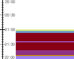 Y1c4:time table