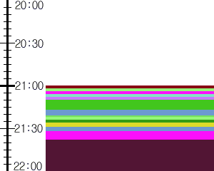 Y1c5:time table