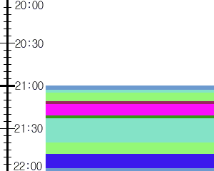 Y1l1:time table