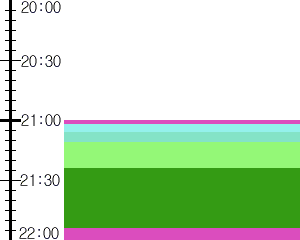 Y1l2:time table