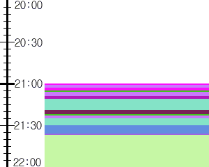 Y1l3:time table