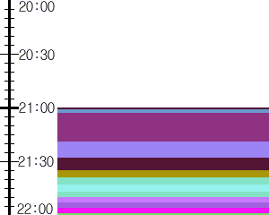 Y1valk2:time table