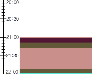 Y1valk3:time table