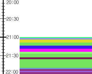 Y1valk5:time table