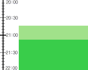 Y2valf1:time table