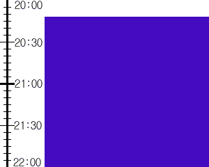 Y2valf4:time table