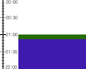 Y3n5:time table