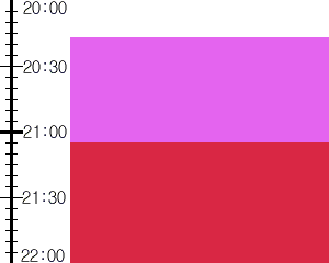 Y3valf2:time table